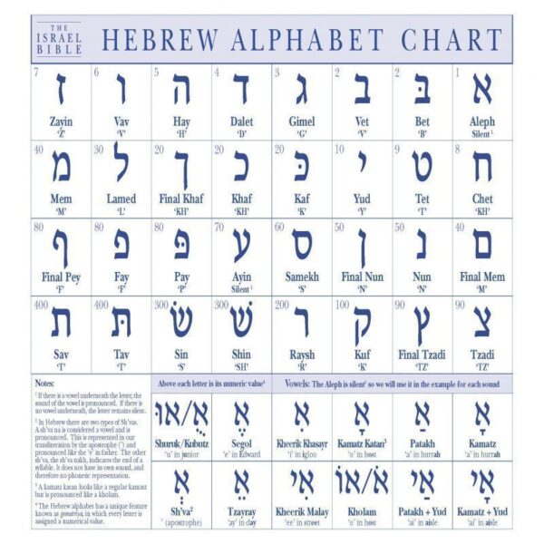 Ivrit bkalut  Hebrew is easy - Image 6